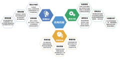 機電機械類學科